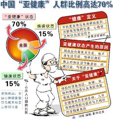 21世纪中国亚健康市场学术成果研讨会数据图.jpg