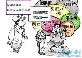 亚健康的危害.jpg