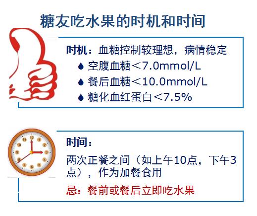 吃水果时机.jpg