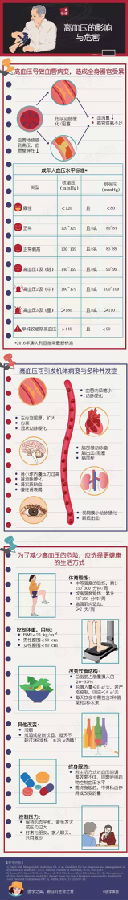 高血压科普图片(来自医学美图).jpg