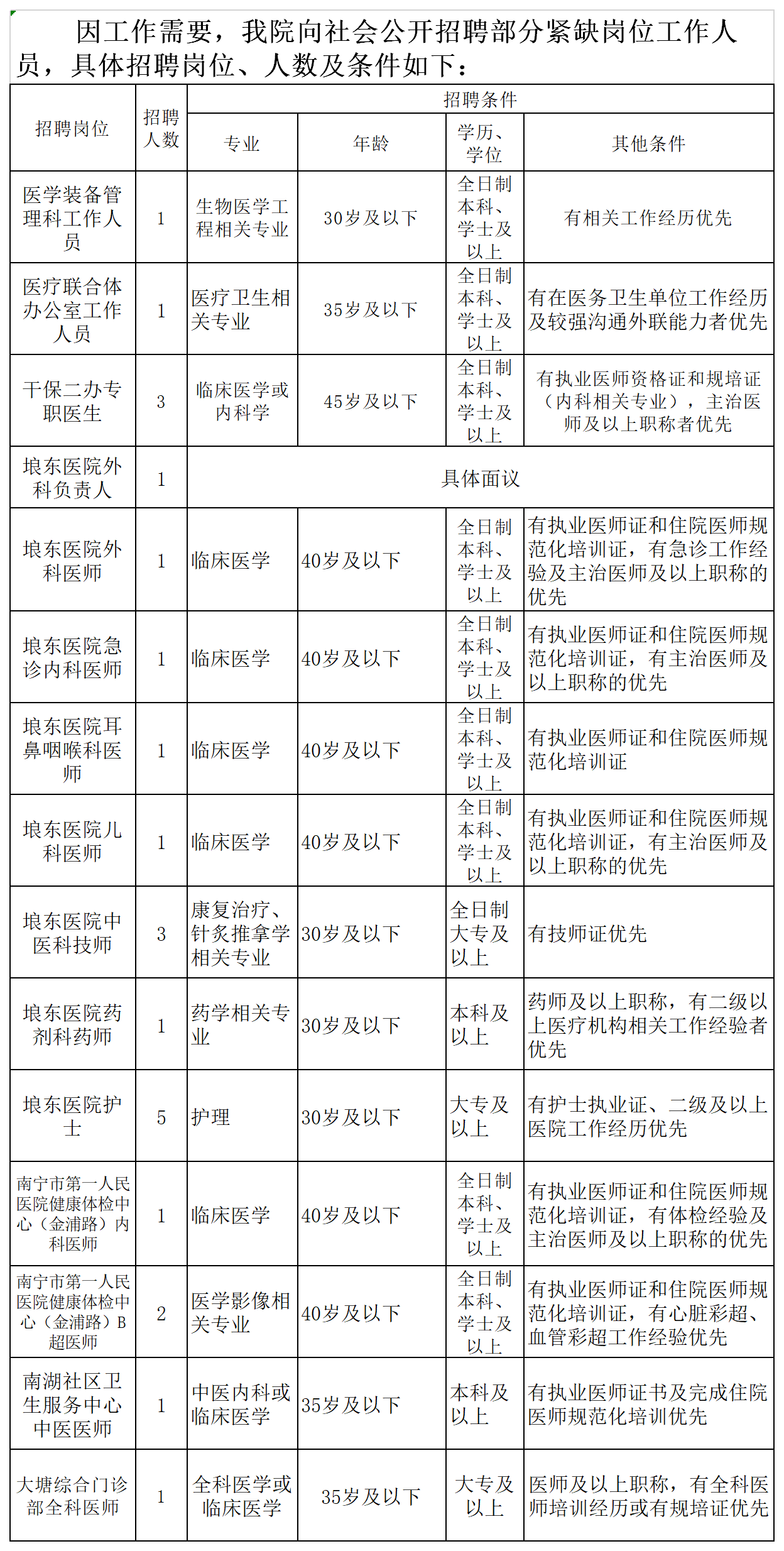 1584004927675045600.png 2020年3月份招聘公告.png