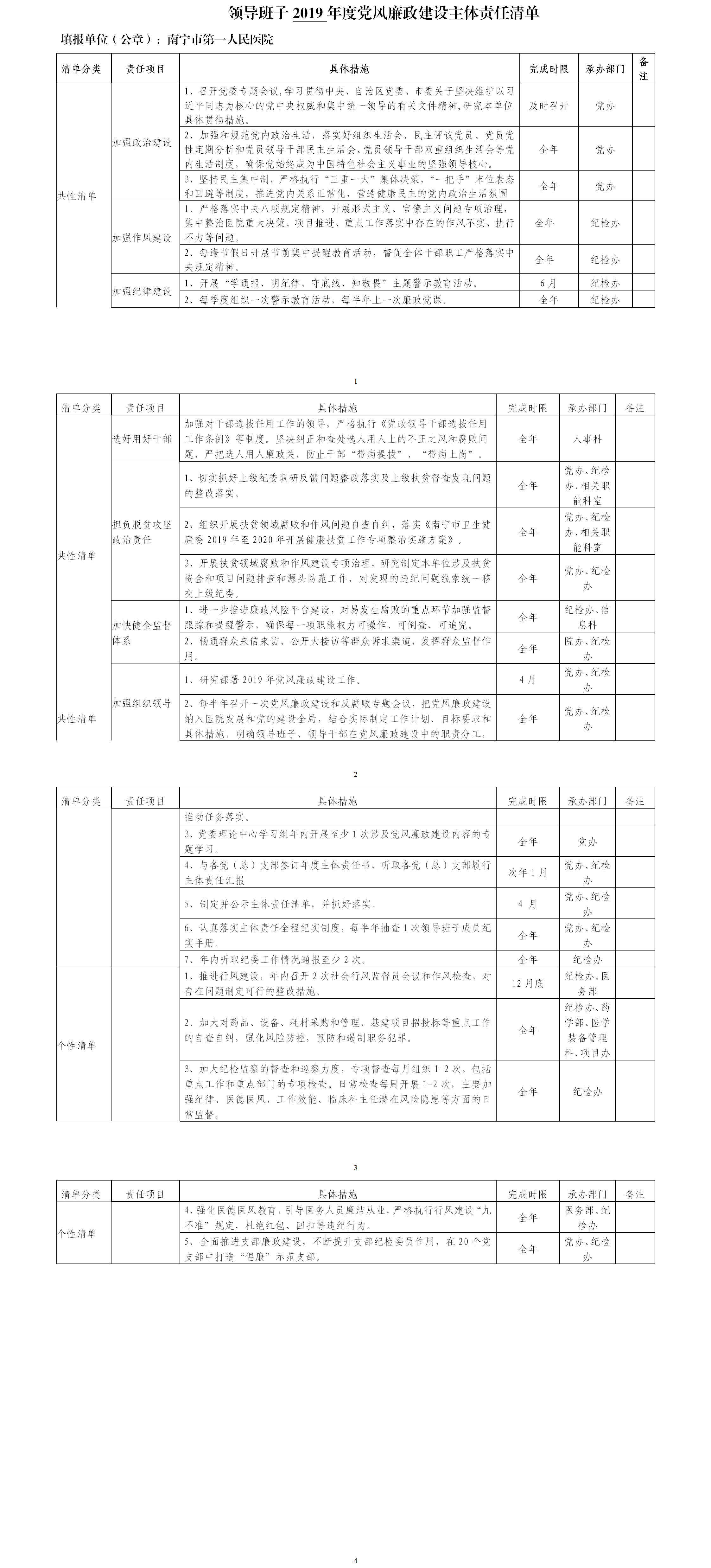 领导班子2019年度党风廉政建设主体责任清单.png