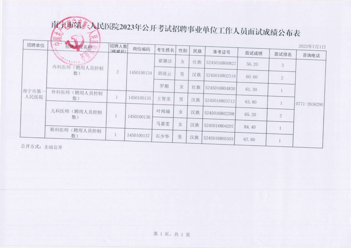 南宁市第一人民医院2023年公开考试招聘事业单位工作人员面试成绩公布表.jpg